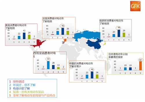 中日美欧消费者对电动汽车认知态度对比