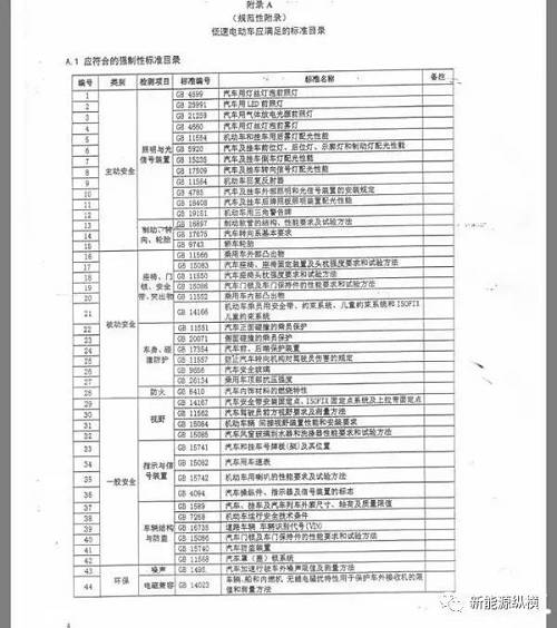 低速电动车标准(草案)——行业大拐点，谁上谁下？