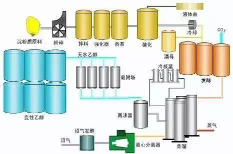 燃油车进入禁售倒计时，乙醇燃料和电动车，谁能上位